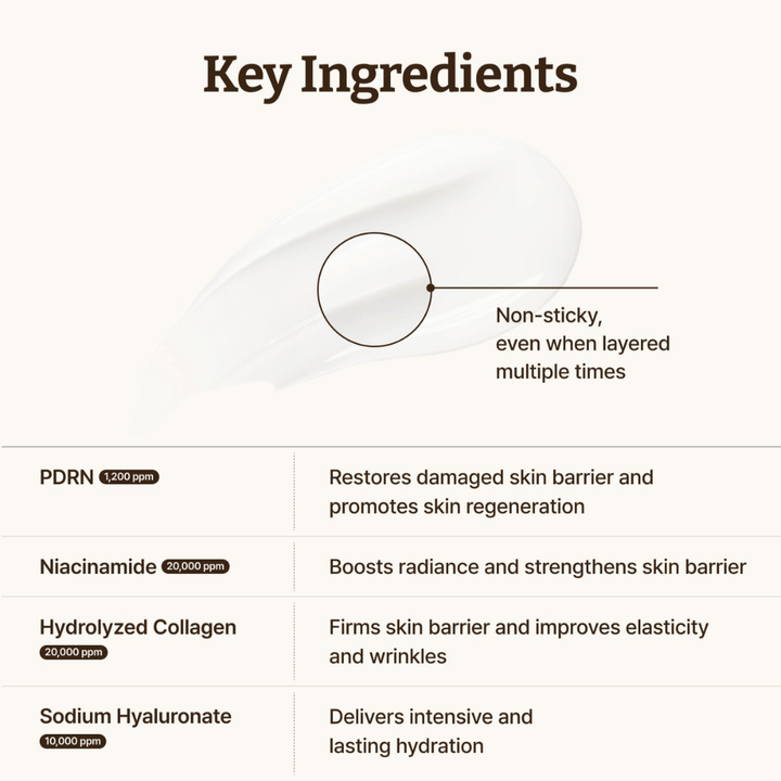 Dr. Reju-All Advanced PDRN Cream con PDRN, niacinamide, collagene e acido ialuronico per una barriera cutanea più forte