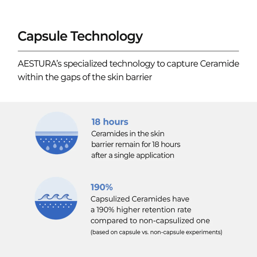 AESTURA Atobarrier 365 Lotion con tecnologia a capsule che lega le ceramidi nella barriera cutanea e fornisce 18 ore di idratazione.