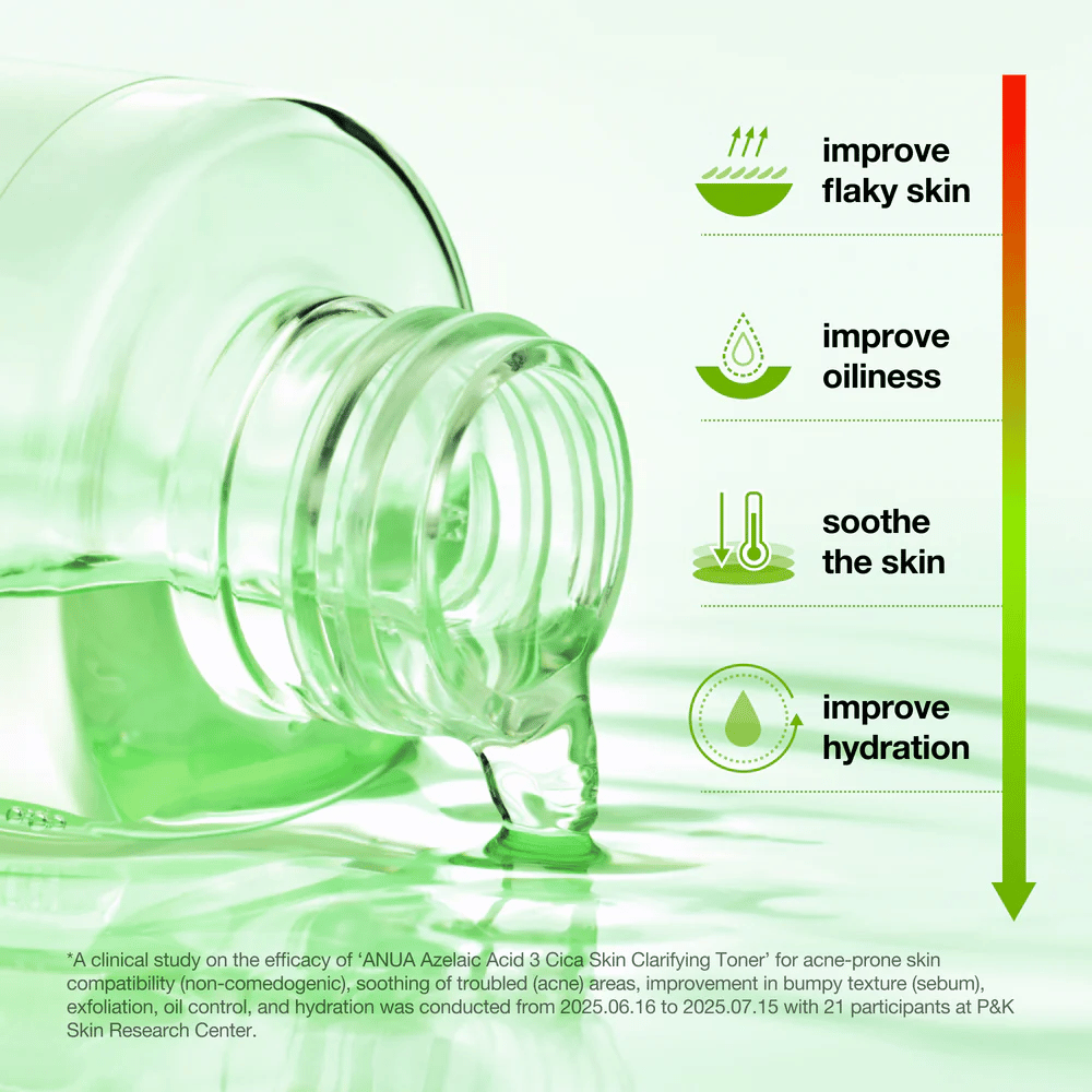 Anua Azelaic Acid 3 Cica Skin Clarifying Toner aiuta a ridurre la secchezza, bilanciare la produzione di sebo, lenire la pelle e migliorare l'idratazione.