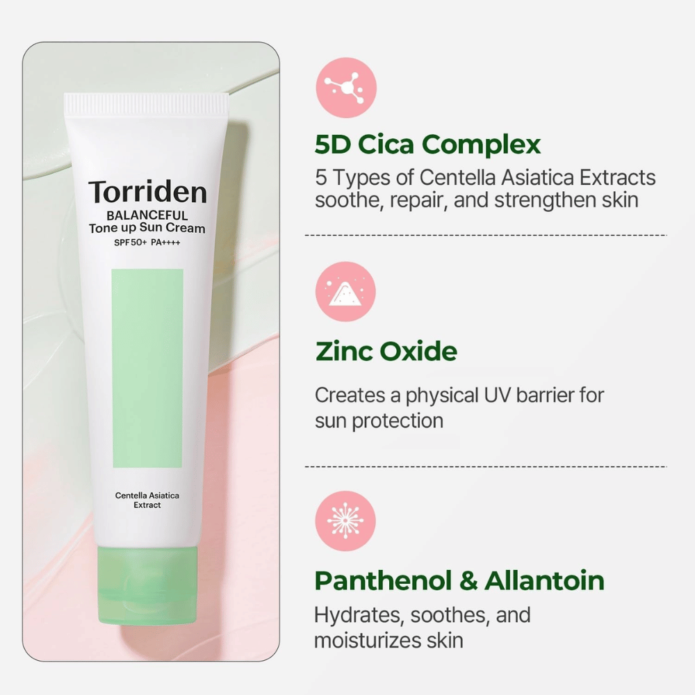 Torriden Balanceful Tone Up Sun Cream con Centella Asiatica e benefici degli ingredienti come 5D Cica Complex, ossido di zinco, pantenolo e allantoina per la pelle sensibile.