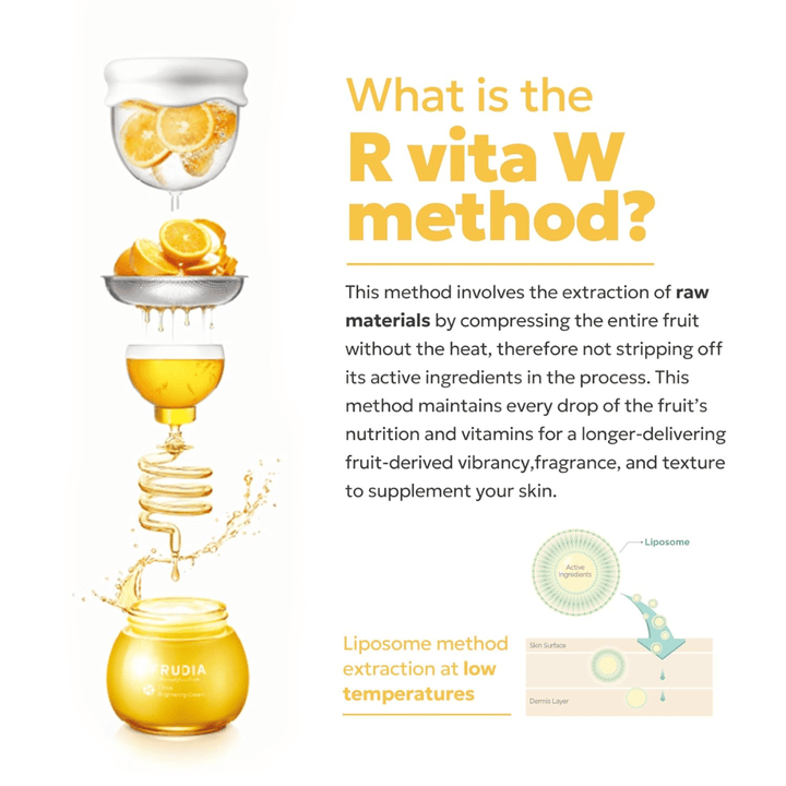 FRUDIA Citrus Brightening Toner – illustrazione del metodo R Vita W che mostra l'estrazione a freddo di frutta agrumata con tecnologia liposomiale per preservare la vitamina C e gli ingredienti attivi.