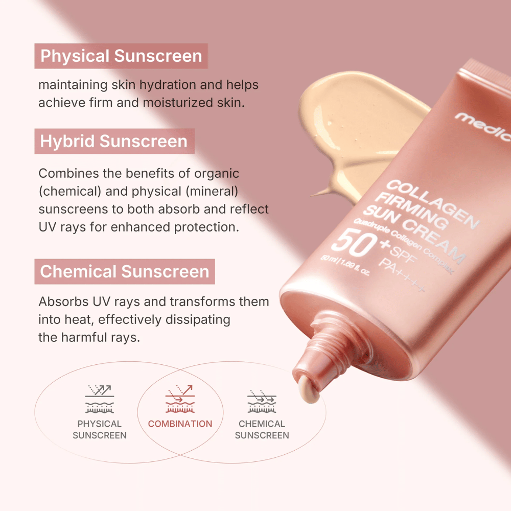 Medicube Collagen Firming Sun Cream SPF 50+ PA++++ in tubo rosa dorato – protezione solare ibrida che combina protezione fisica e chimica per una pelle più soda e idratata.