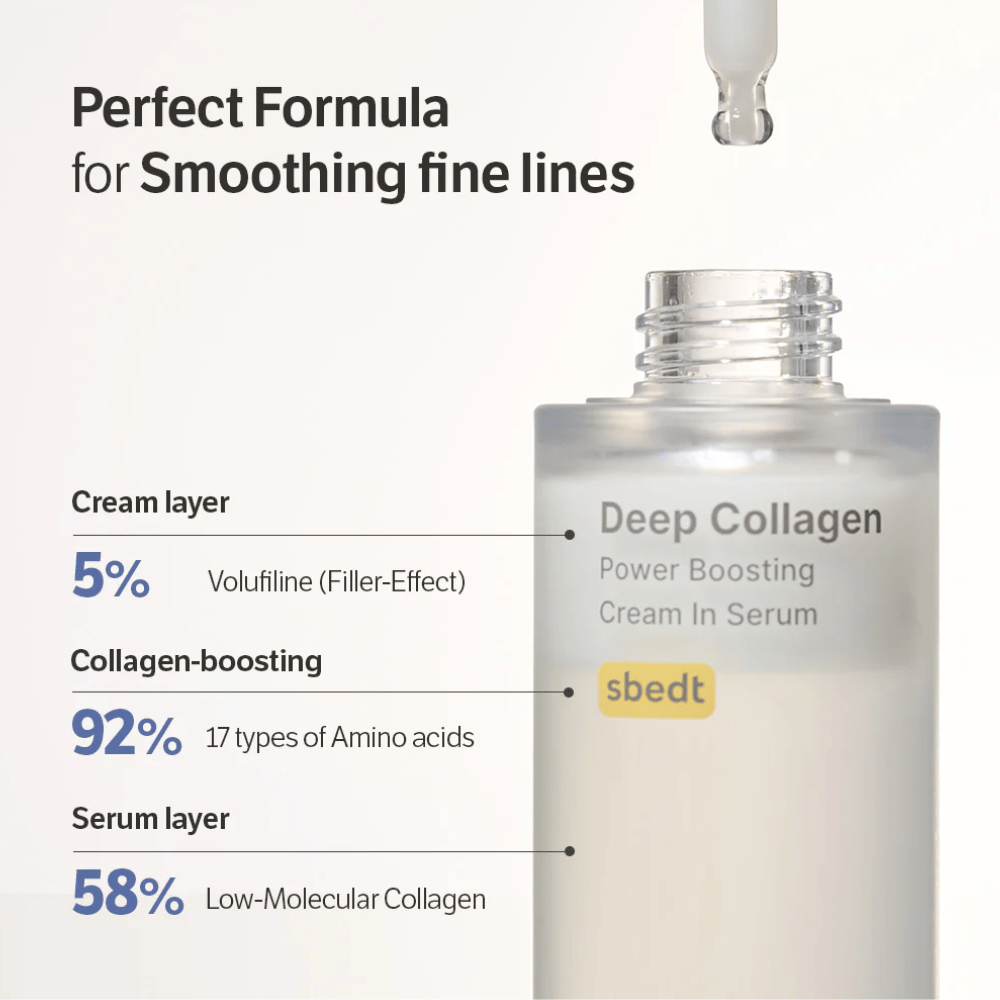 Primo piano di Deep Collagen Power Boosting Cream in Serum con testo che mostra gli strati della formula di volufiline, amminoacidi e collagene a basso peso molecolare.