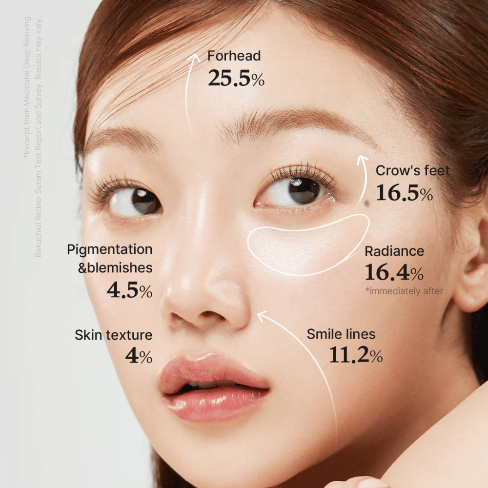 Primo piano di una donna che mostra i risultati di Medicube Deep Vita A Retinol Serum, con miglioramenti marcati su fronte, struttura della pelle, pigmentazione, rughe del sorriso, luminosità e linee sottili intorno agli occhi.