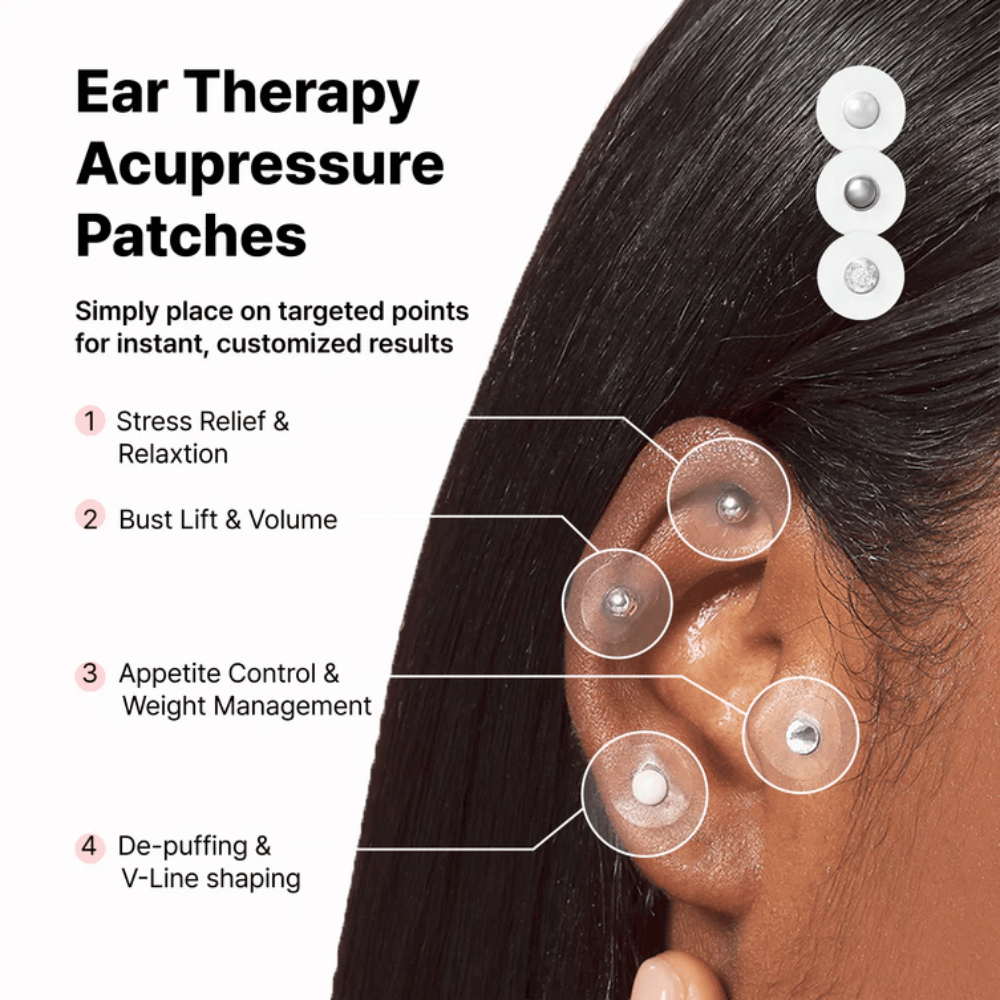 Diagramma delle diverse posizioni di RETURNITY Ear Therapy Acupressure Patch sull'orecchio. Mostra aree associate al rilassamento, al controllo dell'appetito, all'equilibrio del corpo e alla riduzione del gonfiore.
