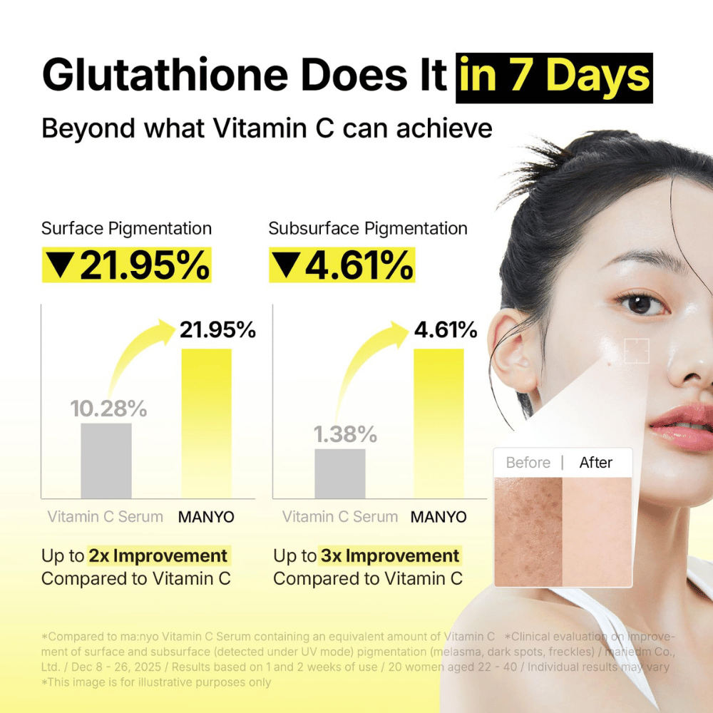 Ma:nyo Glutathione 7 Dark Spot Serum con efficacia clinicamente dimostrata su macchie pigmentarie e tono della pelle non uniforme in sette giorni