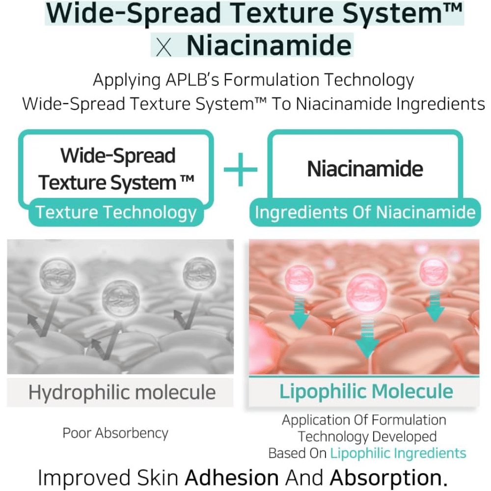 APLB Glutathione Niacinamide Body Lotion con Wide-Spread Texture System che migliora l'assorbimento della niacinamide e garantisce un'applicazione uniforme per una pelle idratata e luminosa