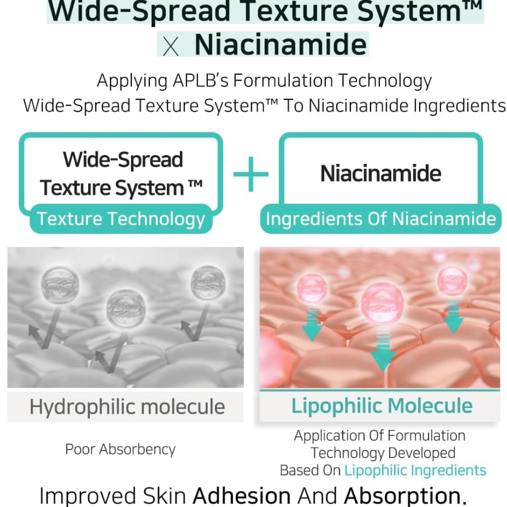 APLB Glutathione Niacinamide Facial Cream con Wide-Spread Texture System che migliora l’assorbimento della niacinamide e garantisce un’applicazione uniforme per una pelle più luminosa