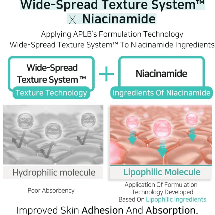 APLB Glutathione Niacinamide Facial Cream con Wide-Spread Texture System che migliora l’assorbimento della niacinamide e garantisce un’applicazione uniforme per una pelle più luminosa