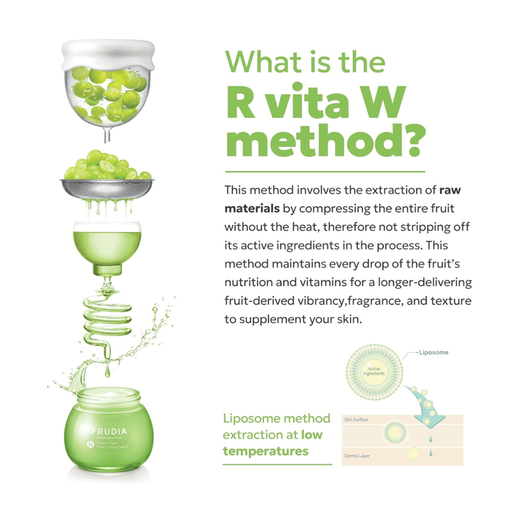 Illustrazione di FRUDIA R Vita W Method – estrazione a bassa temperatura di uve verdi che preserva gli ingredienti attivi in Green Grape Pore Control Scrub Cleansing Foam.
