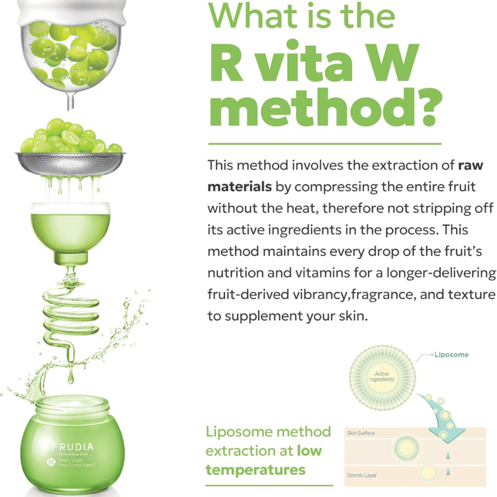 Frudia Green Grape Pore Control con il metodo Vita W che mostra l'estrazione a freddo delle uve verdi per preservare gli ingredienti attivi, le vitamine e gli antiossidanti che migliorano la luminosità della pelle e il controllo dei pori.