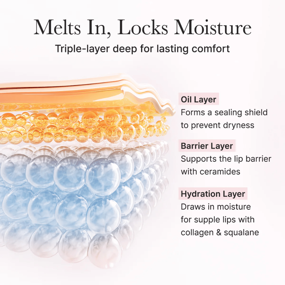 Illustrazione del triplo strato idratante del prodotto con oil layer, barrier layer e hydration layer, che aiutano a trattenere l'idratazione e a rafforzare la barriera delle labbra.