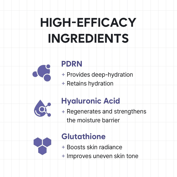 Infografica che presenta gli ingredienti chiave di HAUA Hyaluronic PDRN Orb Serum. L'attenzione è rivolta a PDRN, all'acido ialuronico e al glutatione, nonché alle loro proprietà idratanti, rinforzanti della barriera cutanea e illuminanti.