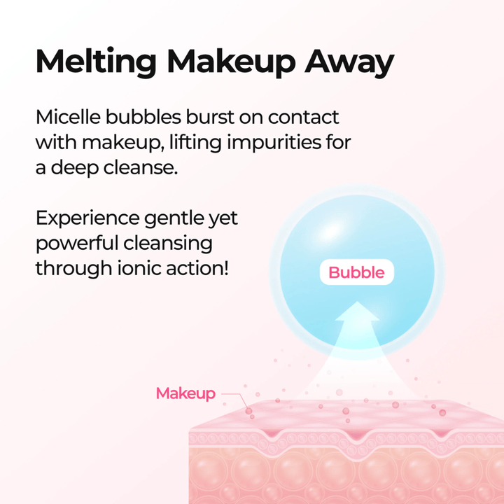 Illustrazione che mostra come Dr. Melaxin Melting Cleanser scioglie il trucco con la tecnologia delle bolle