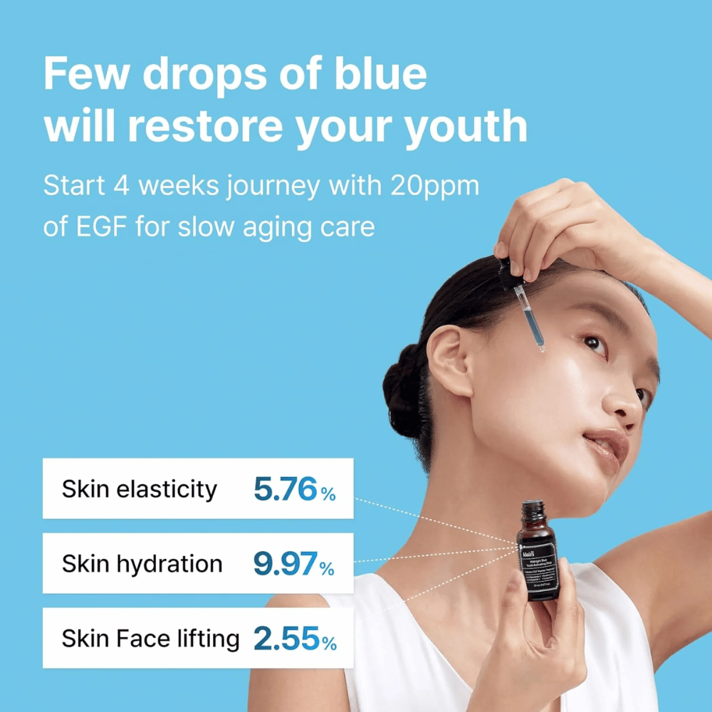Una donna applica Klairs Midnight Blue Youth Activating Drop con una pipetta. Sfondo blu con testo che evidenzia i benefici del siero: aumento dell'elasticità della pelle (5,76%), miglioramento dell'idratazione (9,97%) e effetto lifting del viso (2,55%).