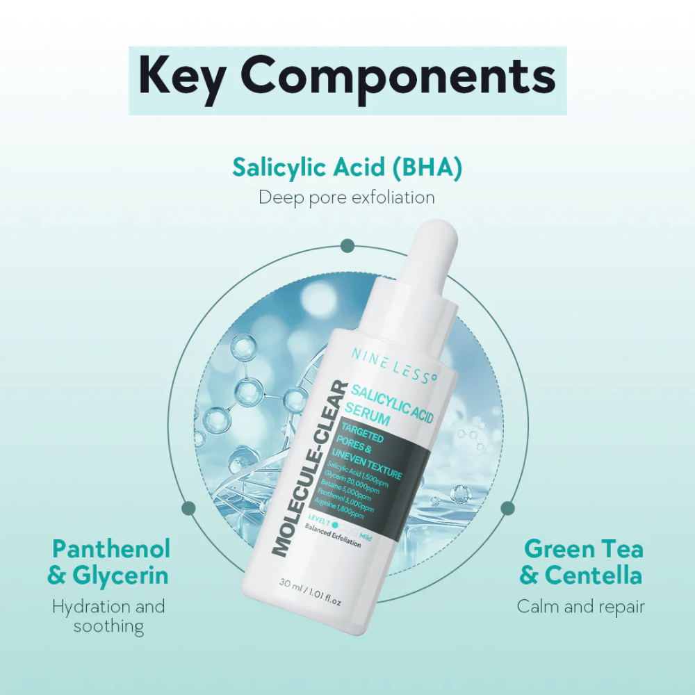 Nineless Molecule-Clear Salicylic Acid Serum con BHA per una pulizia profonda dei pori, pantenolo e glicerina per idratazione, oltre a tè verde e centella per un trattamento lenitivo.