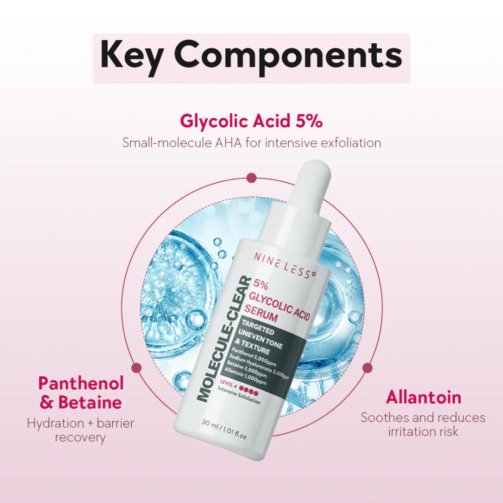 Componenti chiave in Nine Less Molecule-Clear 5% Glycolic Acid Serum: Acido glicolico 5% per esfoliazione, Pantenolo e Betaina per idratazione e Allantoina che calma la pelle.