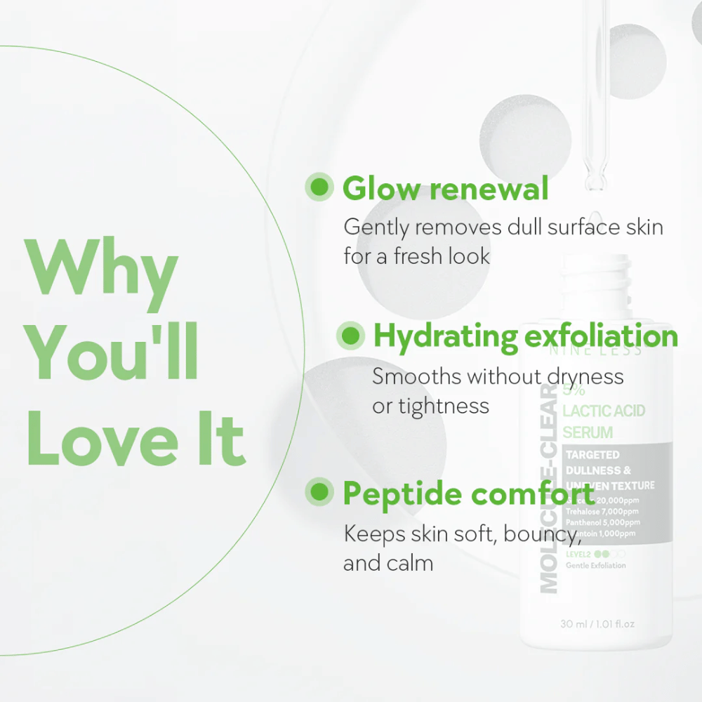 Infografica per Nine Less Molecule-Clear 5% Lactic Acid Serum con tre vantaggi principali: glow renewal per una pelle fresca, esfoliazione idratante che uniforma senza secchezza e comfort del peptide per una pelle morbida e bilanciata.