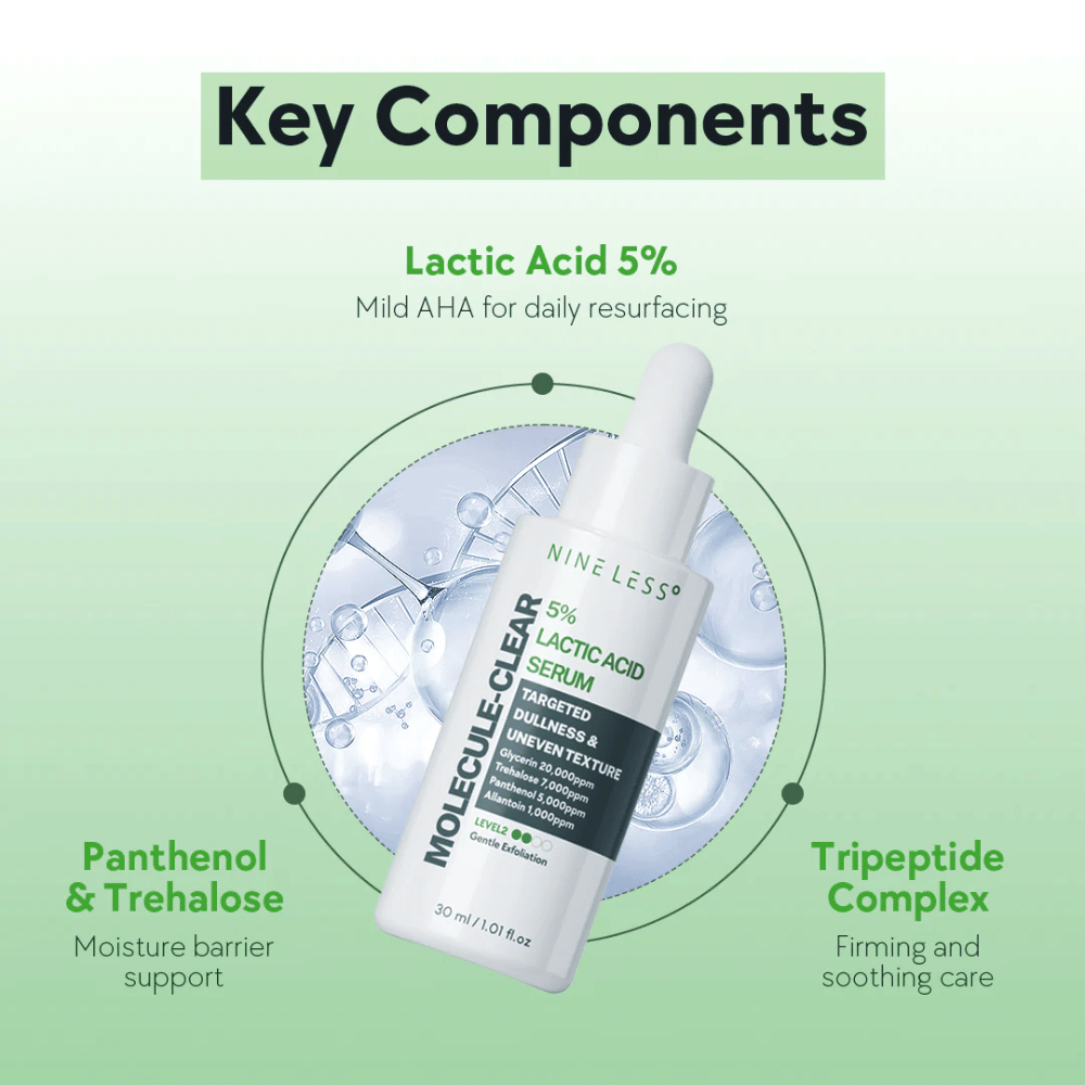 Nine Less Molecule-Clear 5% Lactic Acid Serum in una bottiglia bianca con pipetta, 30 ml. Siero con acido lattico per esfoliazione quotidiana, pantenolo, trealosio e complesso di tripeptidi per idratazione e supporto della barriera cutanea.