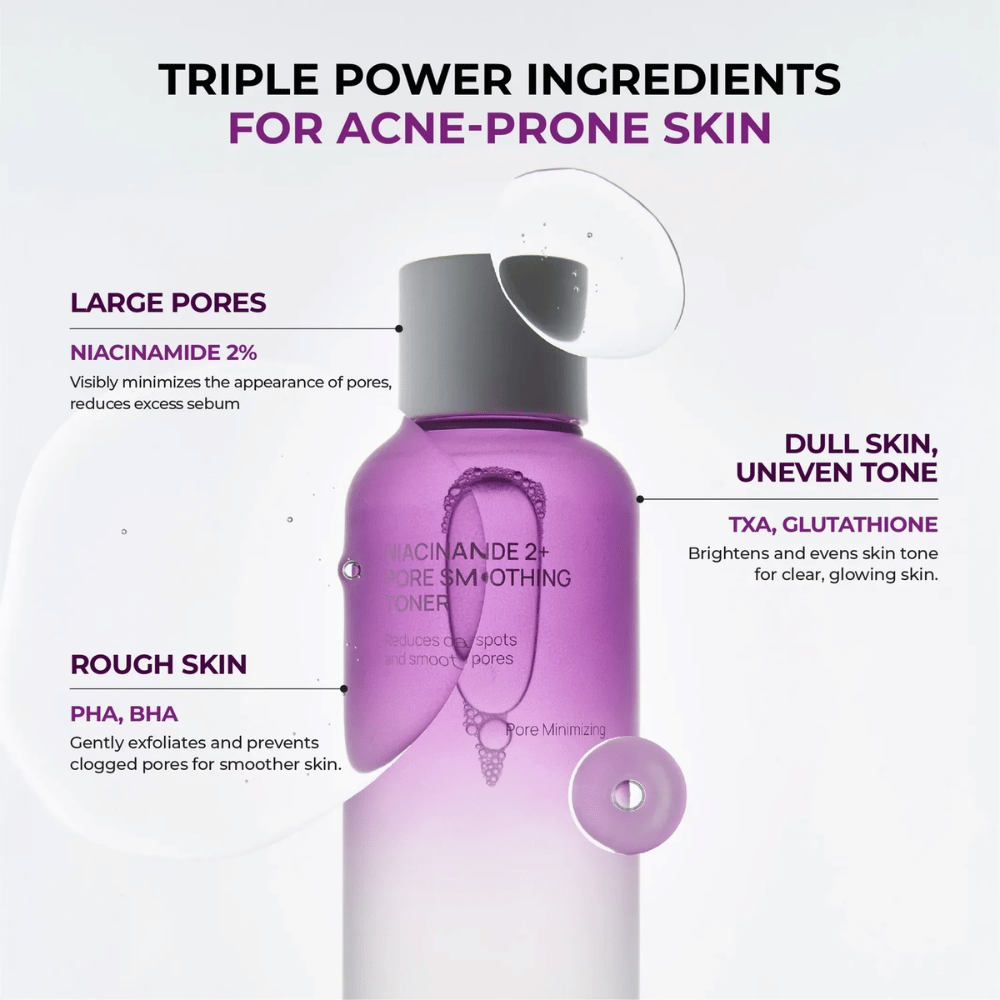 Grafica informativa che presenta gli ingredienti chiave del tonico per la pelle a tendenza acneica. L’attenzione è rivolta a niacinamide, PHA, BHA, acido tranexamico e glutatione, che aiutano a ridurre i pori, controllare la produzione di sebo e migliorare il tono della pelle.