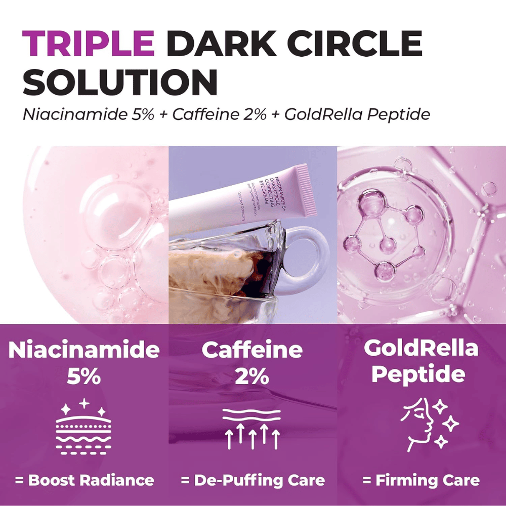 3. Jumiso Niacinamide 5+ Dark Circle Correcting Eye Cream – con 5% di niacinamide, 2% di caffeina e peptidi