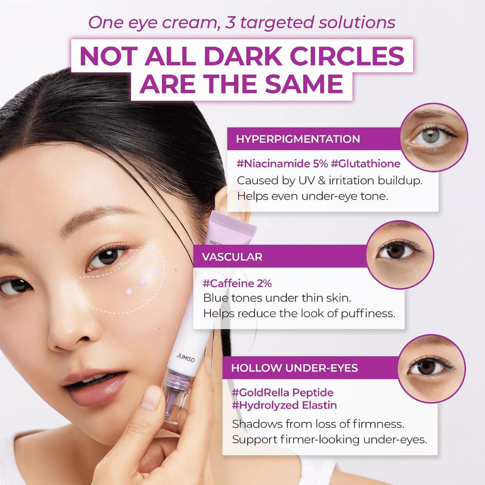2. Jumiso Niacinamide 5+ Dark Circle Correcting Eye Cream – contorno occhi  contro occhiaie e gonfiore sotto gli occhi