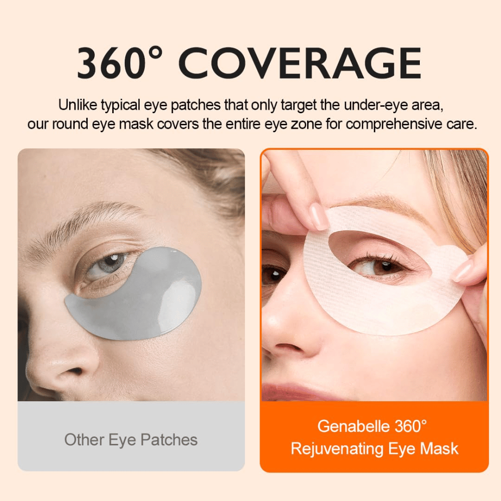 Genabelle PDRN 360° Rejuvenating Eye Mask a confronto con i tradizionali eye patch che coprono solo l’area sotto gli occhi.