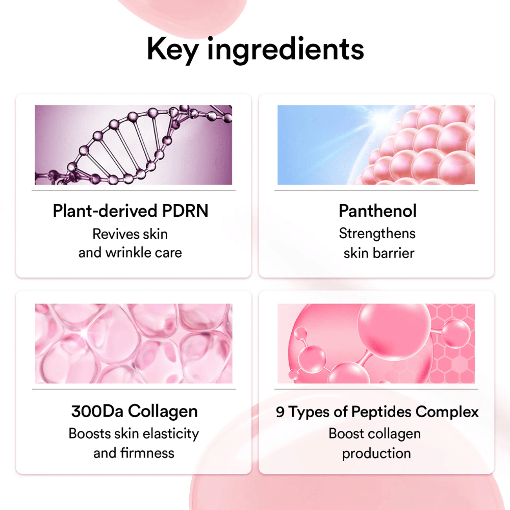 Presentazione grafica degli ingredienti chiave della maschera, tra cui PDRN di origine vegetale, pantenolo, collagene da 300 Da e complesso peptidico che aiutano con elasticità, barriera cutanea e compattezza.
