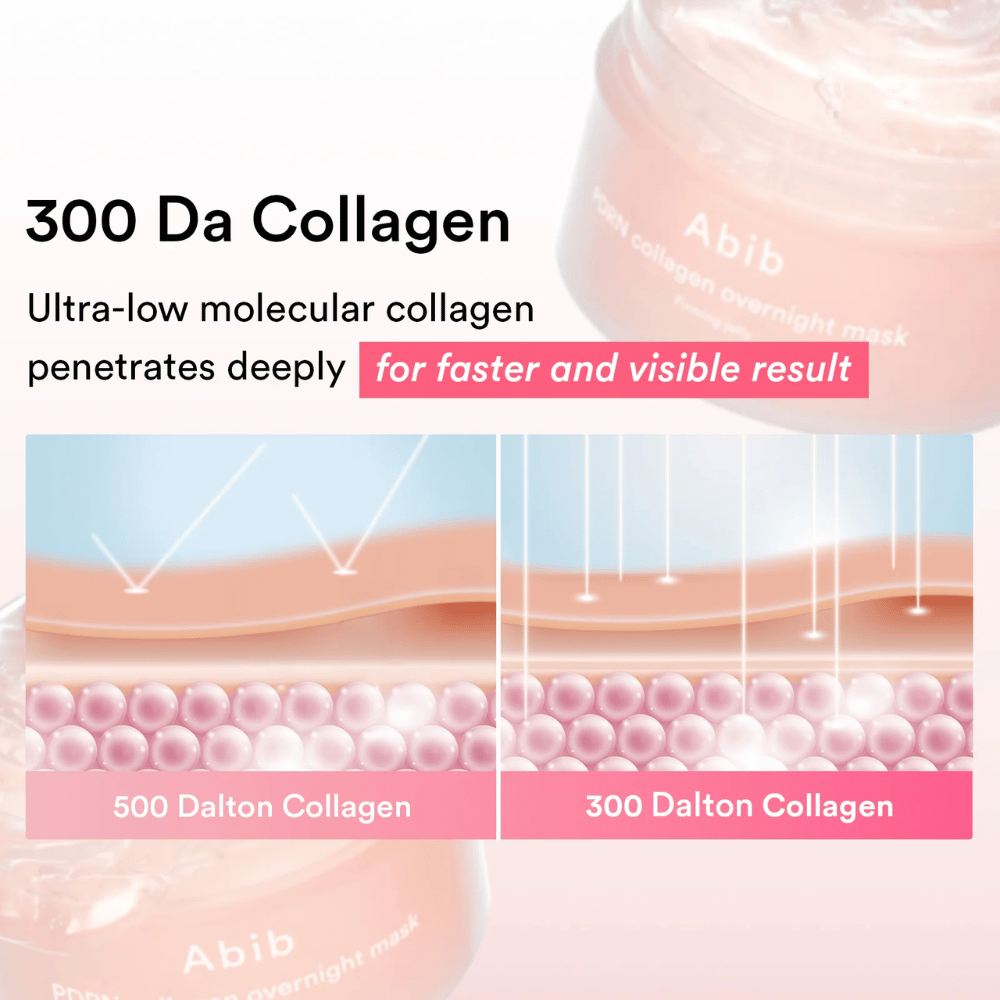 Illustrazione che confronta il collagene da 300 Da con molecole di collagene più grandi e mostra come il collagene ultrabasso peso molecolare venga assorbito più in profondità nella pelle per risultati visibili più rapidi.