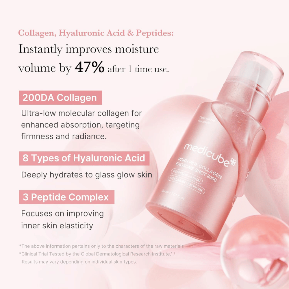 Medicube PDRN Pink Collagen Exosome Shot 2000 con focus su collagene, acido ialuronico e peptidi. L'immagine descrive ingredienti idratanti e rassodanti che contribuiscono a migliorare l'elasticità e la luminosità della pelle.