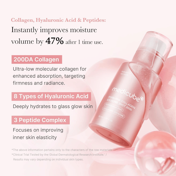 Medicube PDRN Pink Collagen Exosome Shot 2000 con focus su collagene, acido ialuronico e peptidi. L'immagine descrive ingredienti idratanti e rassodanti che contribuiscono a migliorare l'elasticità e la luminosità della pelle.