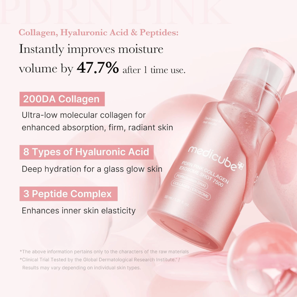 Immagine informativa per Medicube PDRN Pink Collagen Exosome Shot 7500 che mette in evidenza collagene, acido ialuronico e peptidi. La formula aiuta a idratare la pelle, migliorare l'elasticità e donare una sensazione di pelle più luminosa.