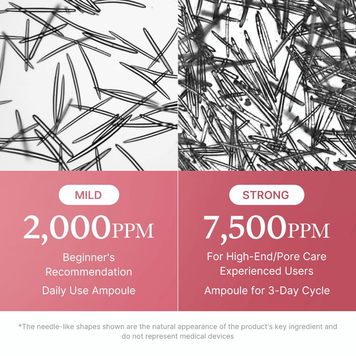 Immagine comparativa che mostra la concentrazione di ingredienti simili a microaghi in Medicube PDRN Pink Collagen Exosome Shot. 2.000 ppm sono consigliati per l'uso quotidiano e per i principianti, mentre 7.500 ppm sono adatti agli utenti esperti e alla cura intensiva dei pori.