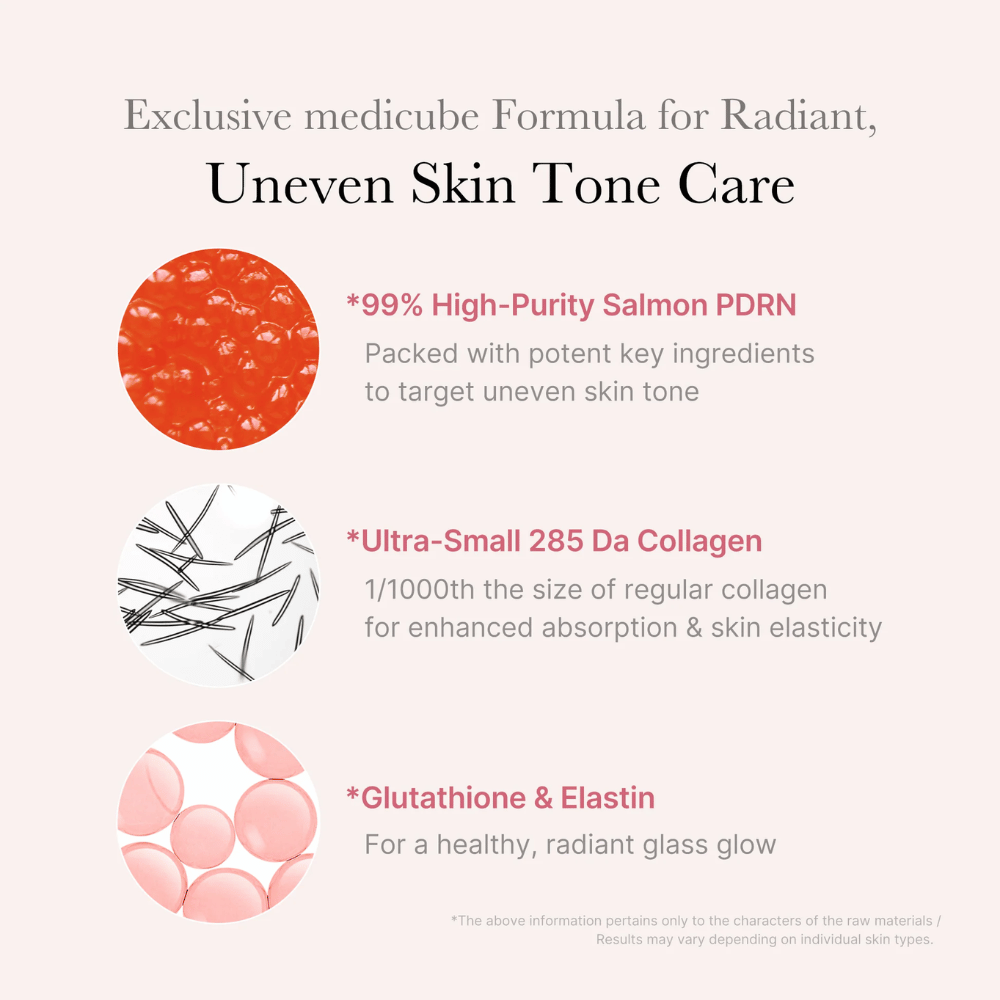 Immagine informativa per Medicube PDRN Pink One Day Serum che mette in evidenza il 99% di PDRN di salmone altamente raffinato, collagene ultrabasso peso molecolare, nonché glutatione ed elastina per un tono della pelle più uniforme, un'elasticità migliorata e una maggiore luminosità.