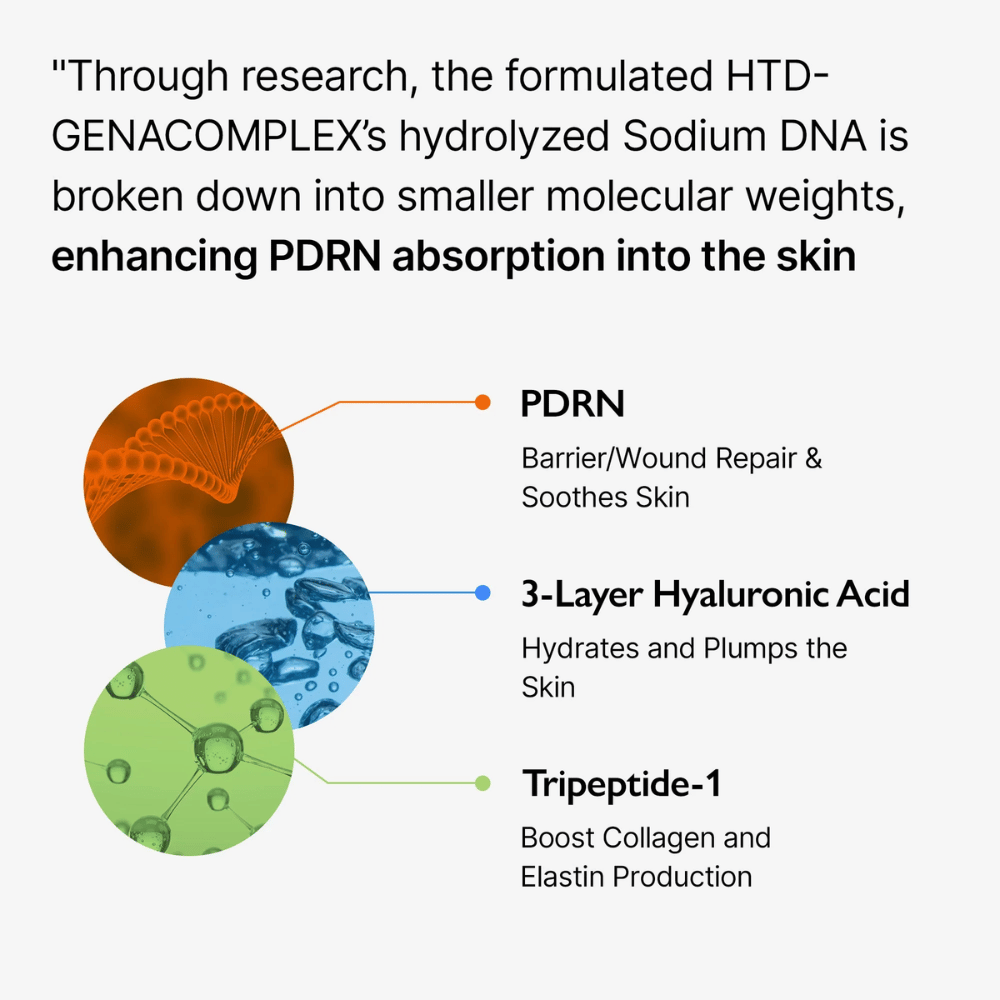 Immagine informativa su Genabelle PDRN Vita Toning Ampoule che mostra PDRN, acido ialuronico e peptidi per idratazione, barriera cutanea e migliorata elasticità della pelle.