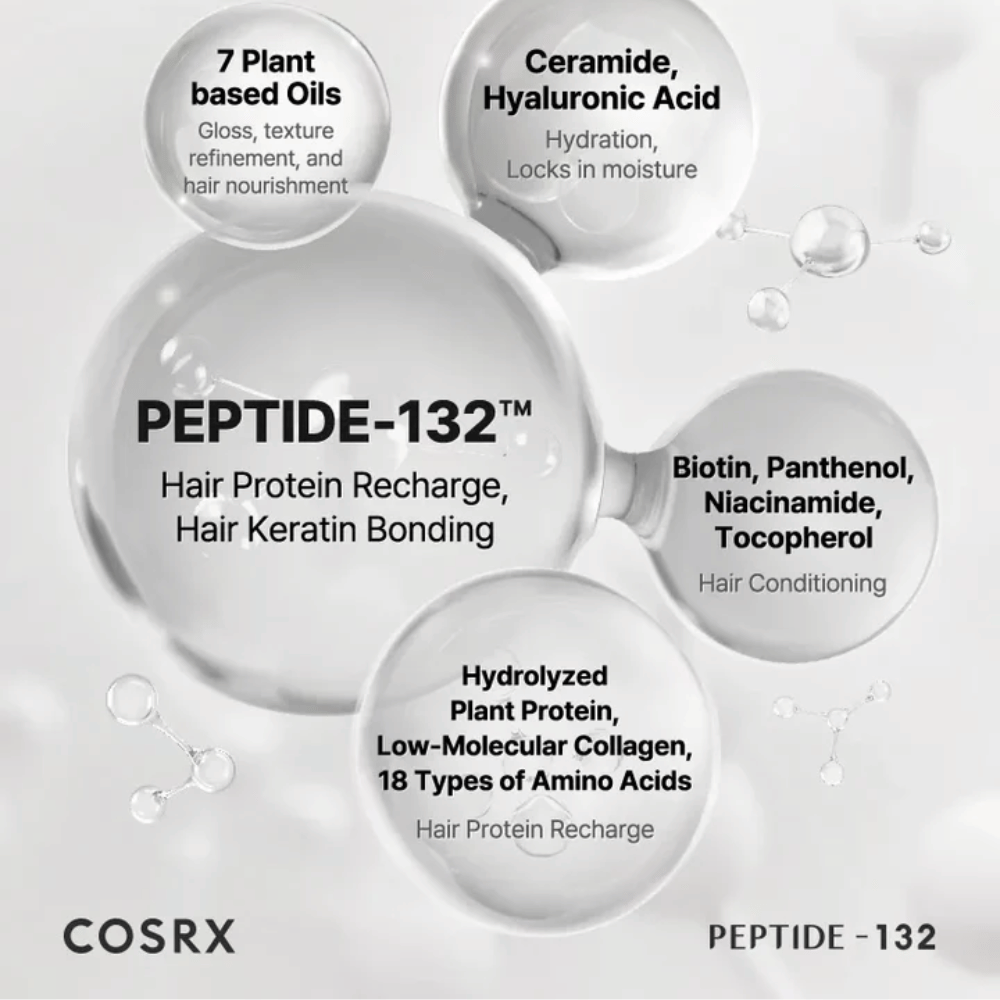 Ingredienti chiave in COSRX Peptide 132 Treatment – peptidi, ceramidi e 7 oli vegetali che rinforzano e curano i capelli.