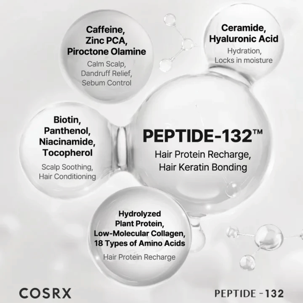 Ingredienti chiave in COSRX Peptide 132 Shampoo – peptidi, biotina, ceramidi, caffeina e amminoacidi che rinforzano i capelli.