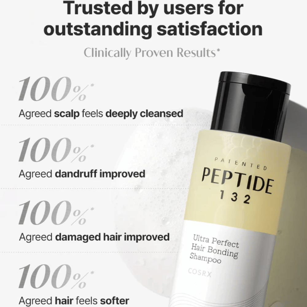 Risultati degli utenti per COSRX Peptide 132 Shampoo – il 100% trova il cuoio capelluto più pulito, meno forfora e capelli più morbidi.