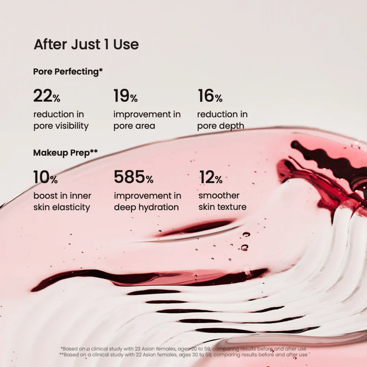 Risultati clinici di Biodance Collagen Peptide Serum – riduzione della dimensione dei pori e migliorata elasticità della pelle.