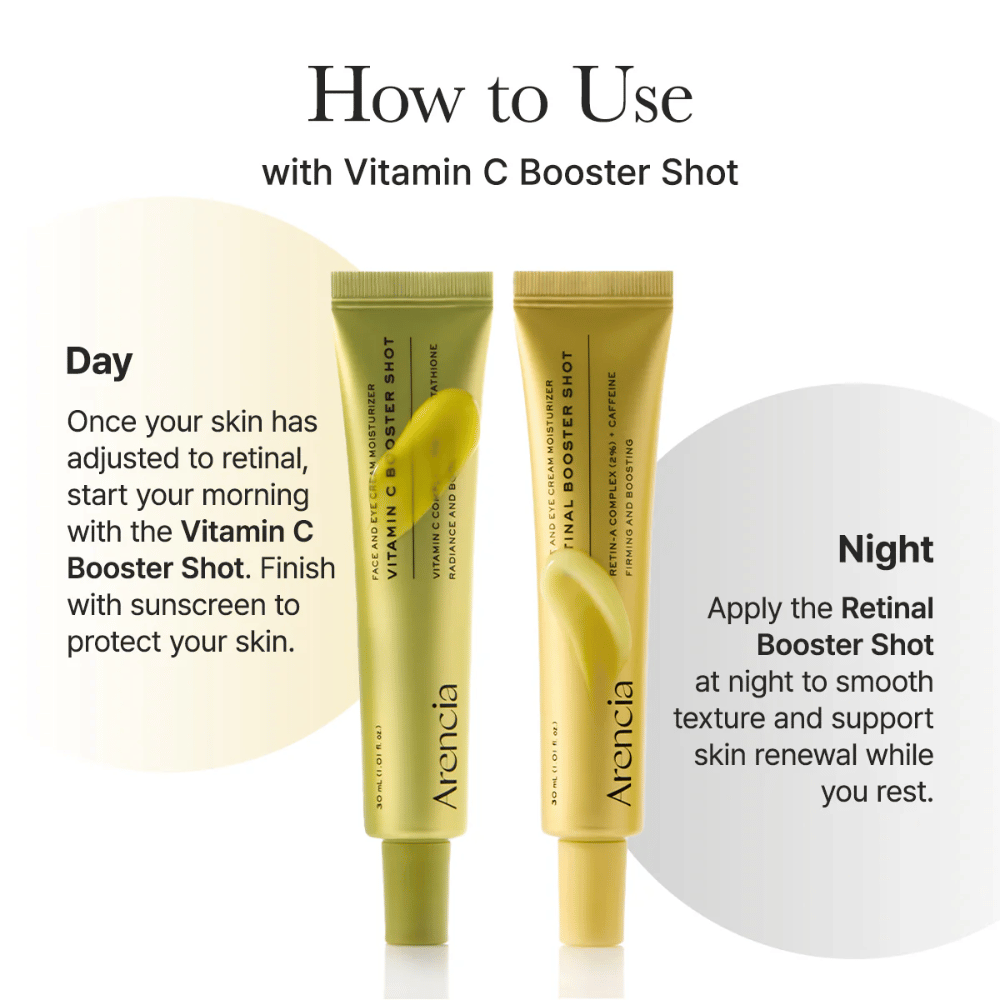 Guida che mostra come Arencia Retinal Booster Shot viene utilizzato giorno e notte insieme a Vitamin C Booster Shot per una cura della pelle ottimale e protezione con protezione solare durante il giorno.