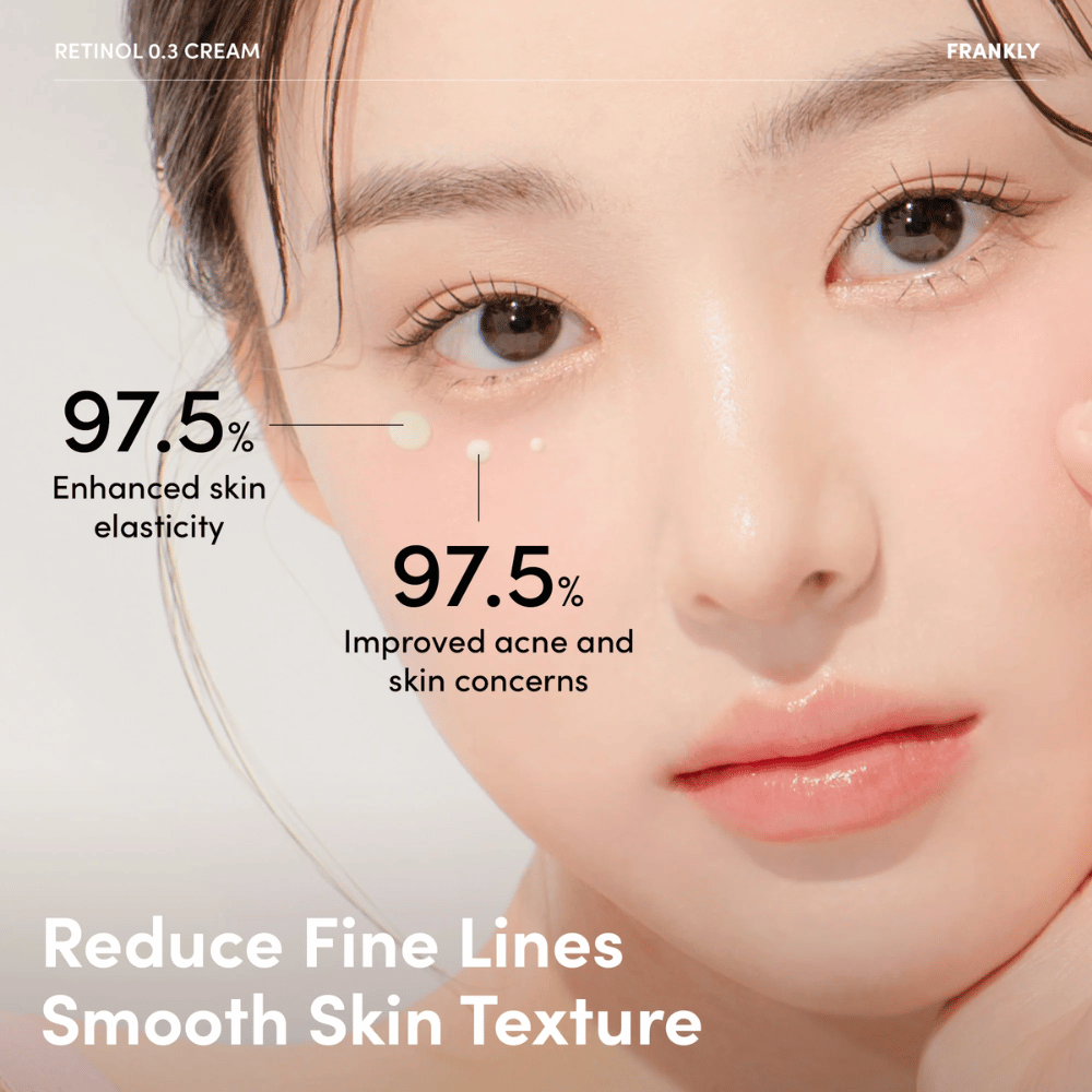 Primo piano di un modello con FRANKLY Retinol 0.3 Cream sotto l'occhio. Il testo mostra un miglioramento dell'elasticità della pelle del 97,5% e riduzione dei problemi della pelle.