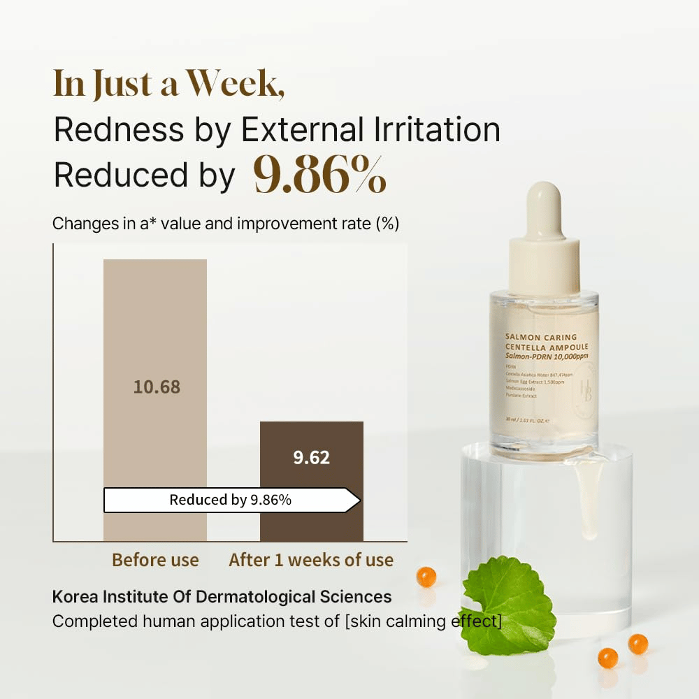 Heveblue Salmon Caring Centella Ampoule con Salmon-PDRN 10,000ppm – siero calmante che riduce il rossore e rafforza la pelle sensibile in 1 settimana