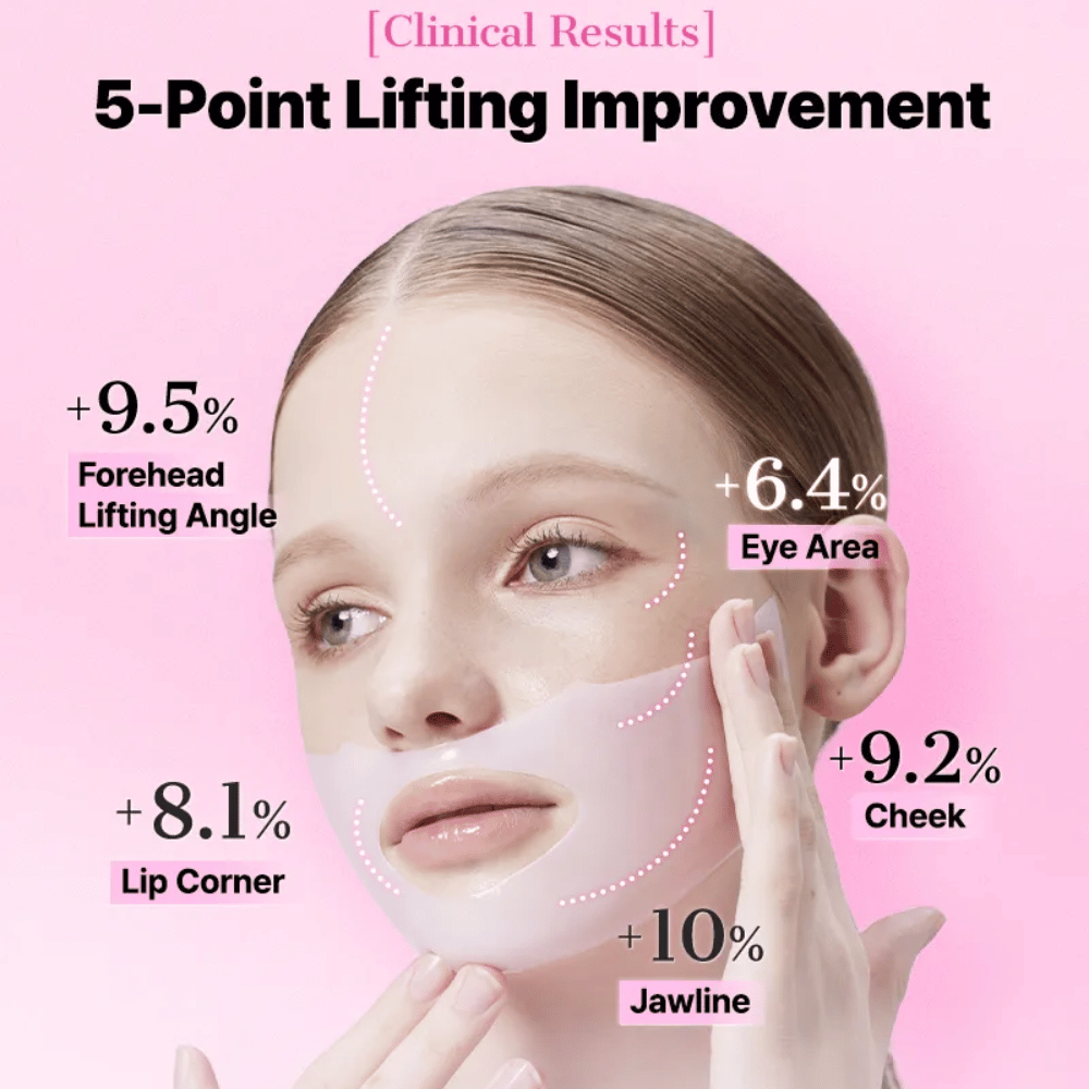 Donna indossa COSRX Peptide Collagen Mask – i risultati clinici mostrano un miglioramento del sollevamento della pelle in cinque punti del viso.