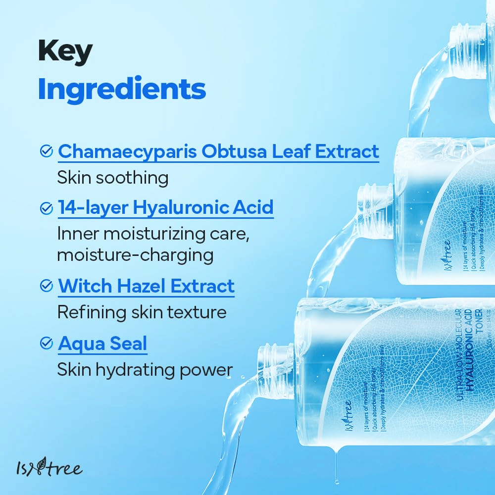 Immagine informativa per Isntree Ultra-Low Molecular Hyaluronic Acid Toner che mostra ingredienti chiave: estratto di foglie di Chamaecyparis, acido ialuronico a 14 strati, amamelide e Aqua Seal, con flaconi di tonico che versano liquido sullo sfondo.