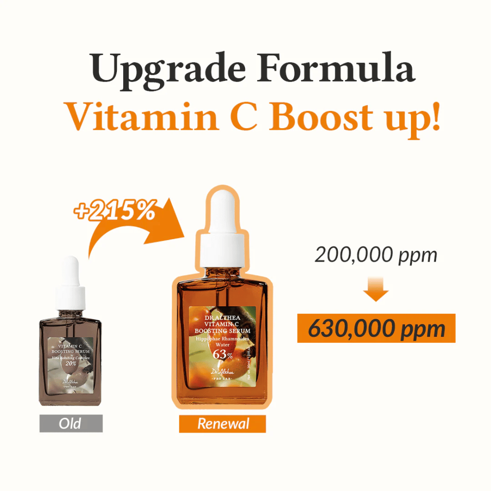Questa immagine presenta la formula aggiornata per Vitamin C Boosting Serum con un aumento del 215% nella concentrazione di vitamina C, da 200.000 ppm a 630.000 ppm. Il prodotto offre un miglioramento potente per massimizzare la luminosità e l'uniformità della pelle.