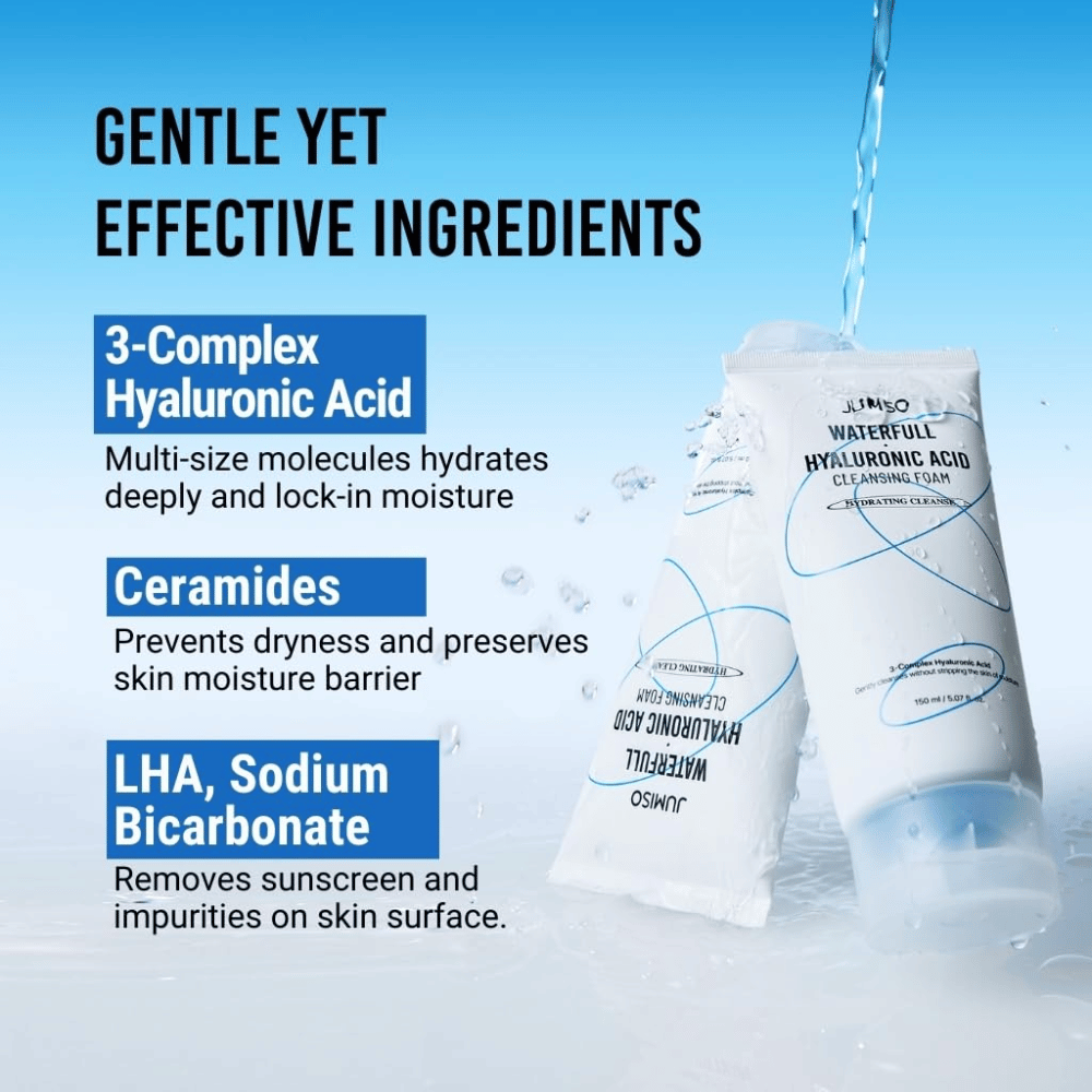Jumiso Waterfull Hyaluronic Acid Cleansing Foam viene mostrato con schizzi d’acqua per illustrare una detersione idratante. L’immagine mette in evidenza acido ialuronico, ceramidi e LHA che aiutano a detergere la pelle preservando al contempo la barriera di idratazione.